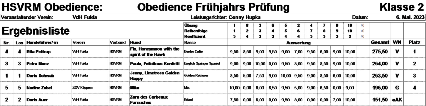 Obi-Prüfung