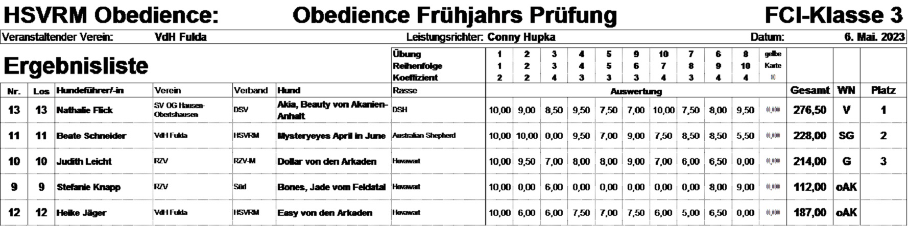 Obi-Prüfung